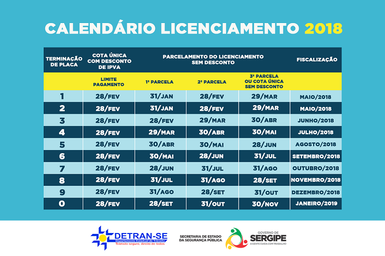 Detran divulga calendário do Licenciamento Anual de veículos 2018