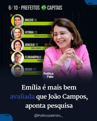 Emília é mais bem avaliada que João Campos, aponta pesquisa
